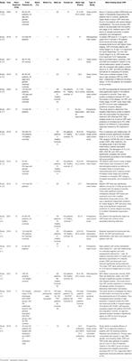 What's Race Got to Do With It? CRP Levels in Immune Mediated Skin Diseases: Considerations for Hidradenitis Suppurativa